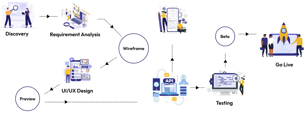 Exclusive Ecommerce Development Solutions to Streamline Business Process