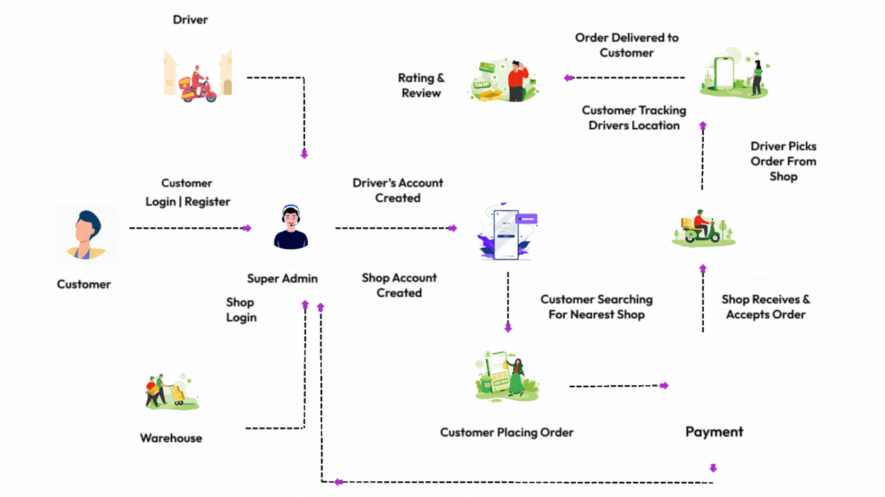How Ecommerce App Development Solutions Work?
